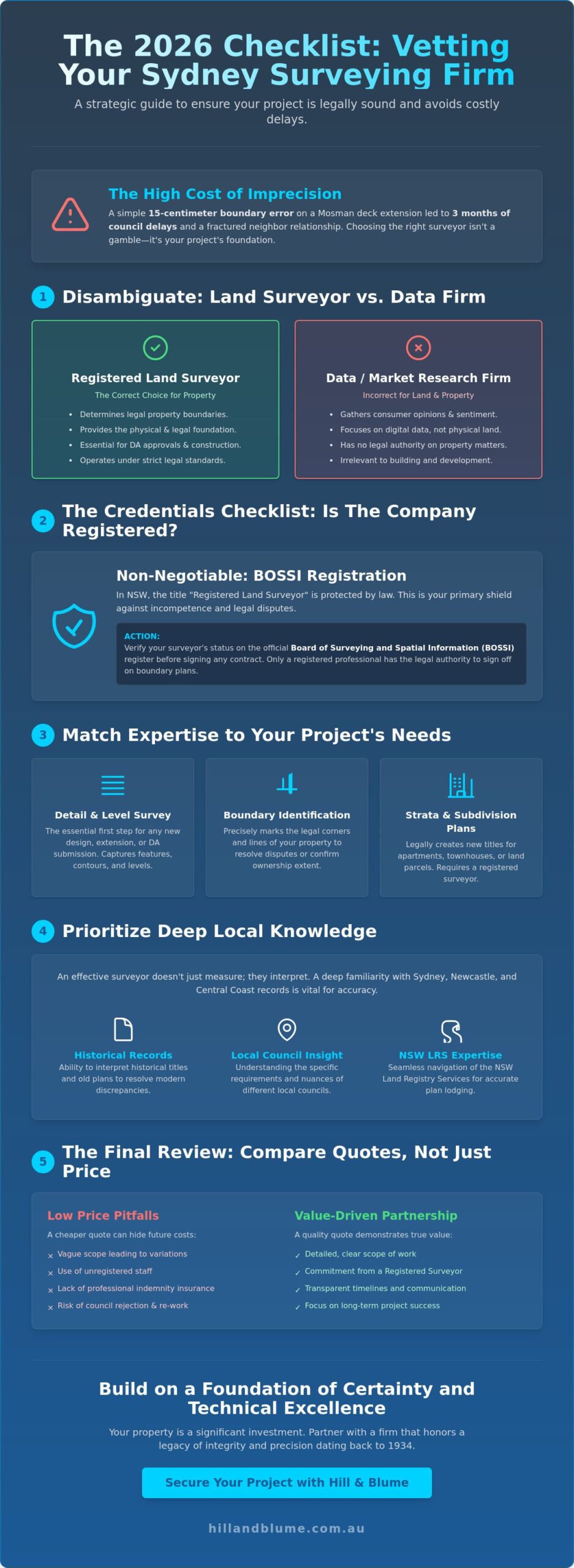 Choosing Between Survey Companies in Sydney: A Comprehensive Checklist for 2026