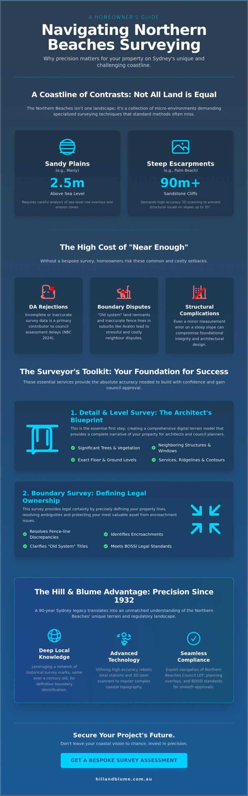 Land Surveyors Northern Beaches: A Definitive Guide to Coastal Property Services in 2026