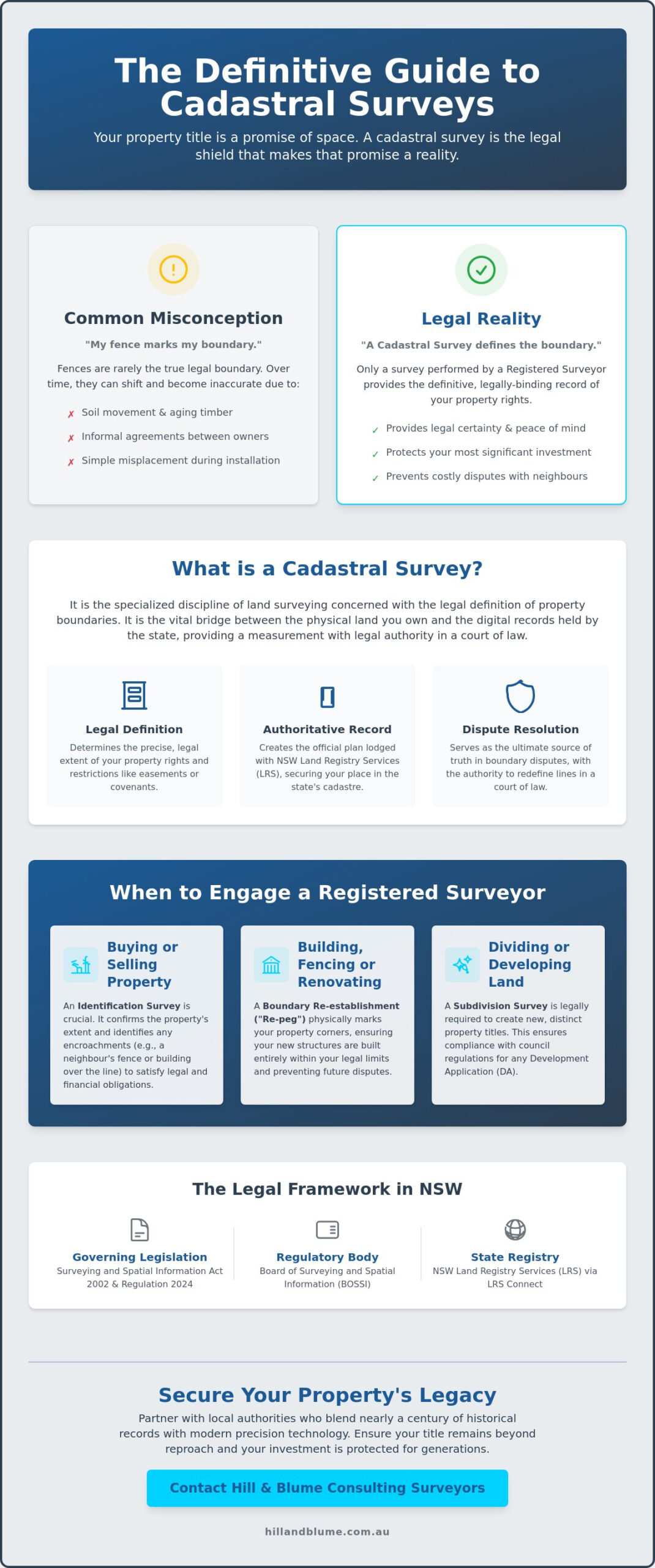 What is a Cadastral Survey? Protecting Your Property Boundaries in NSW