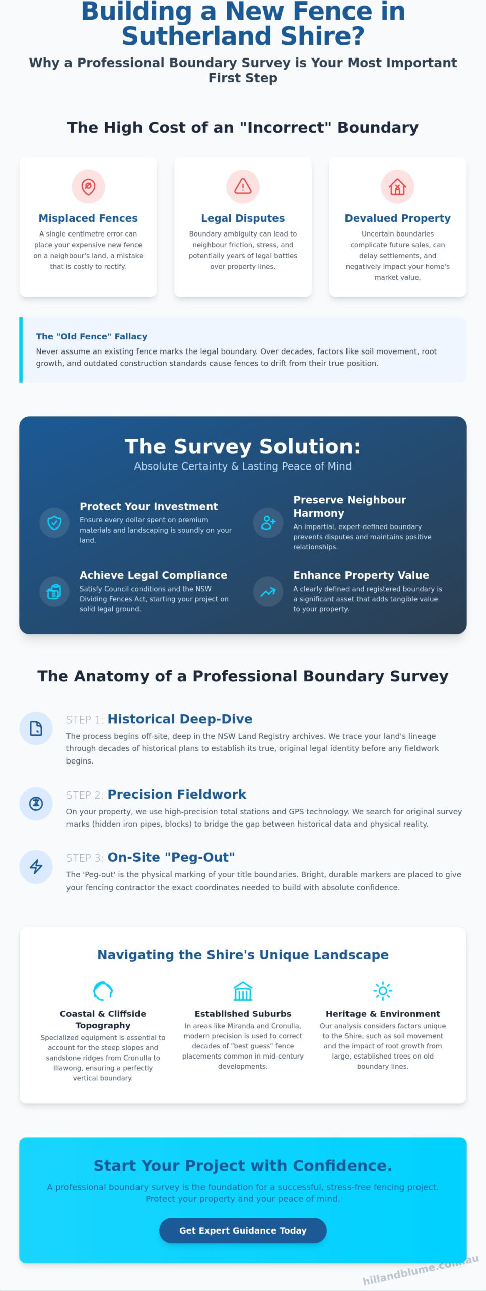 Boundary Survey for New Fence in Sutherland Shire: The Homeowner’s Guide