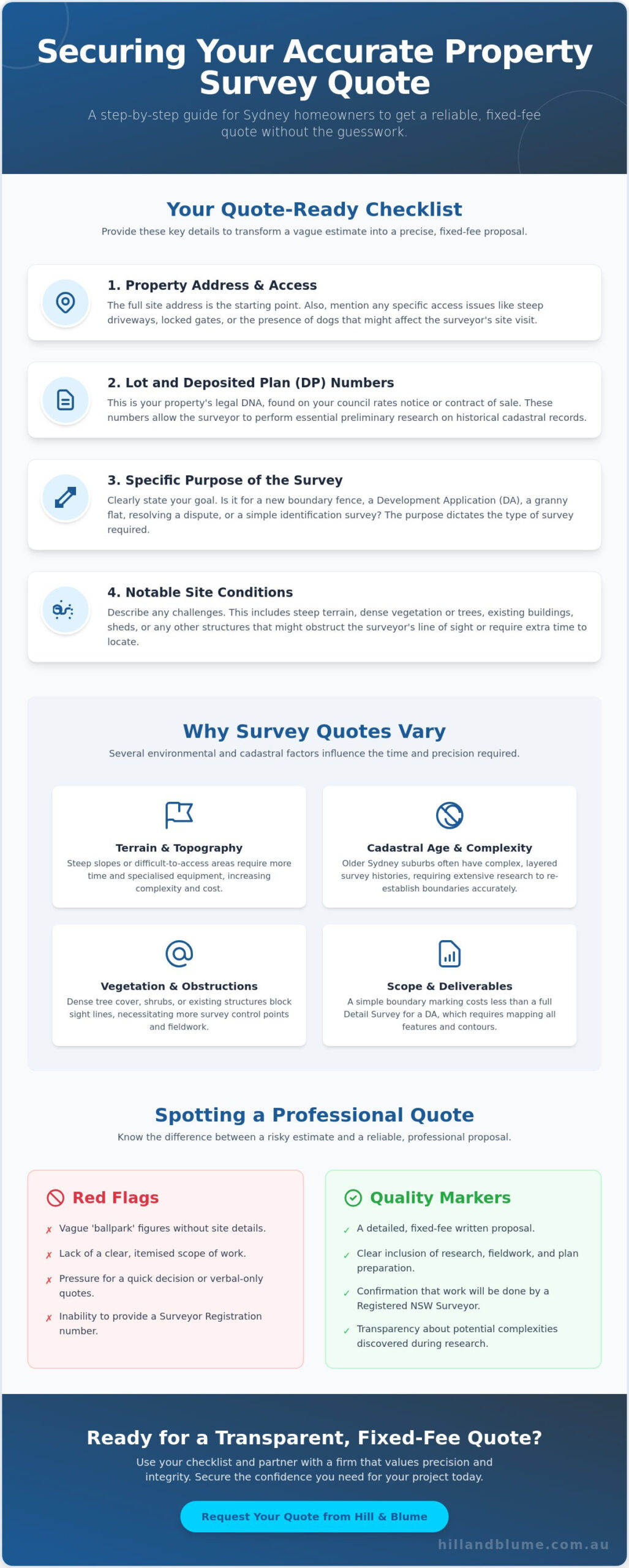 How to Get a Property Survey Quote in Sydney: A Homeowner’s Guide