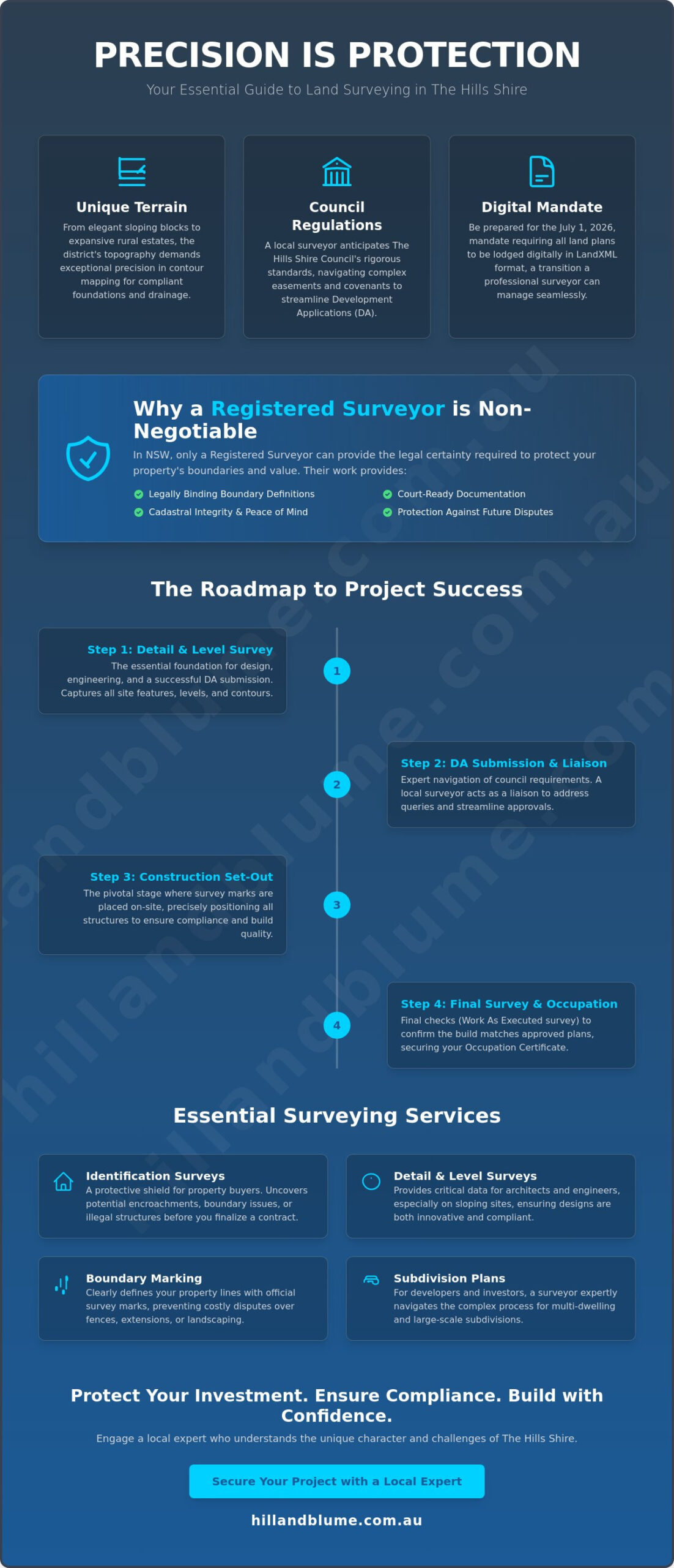 Expert Land Surveying in the Hills District: Your 2026 Guide to Precision and Compliance