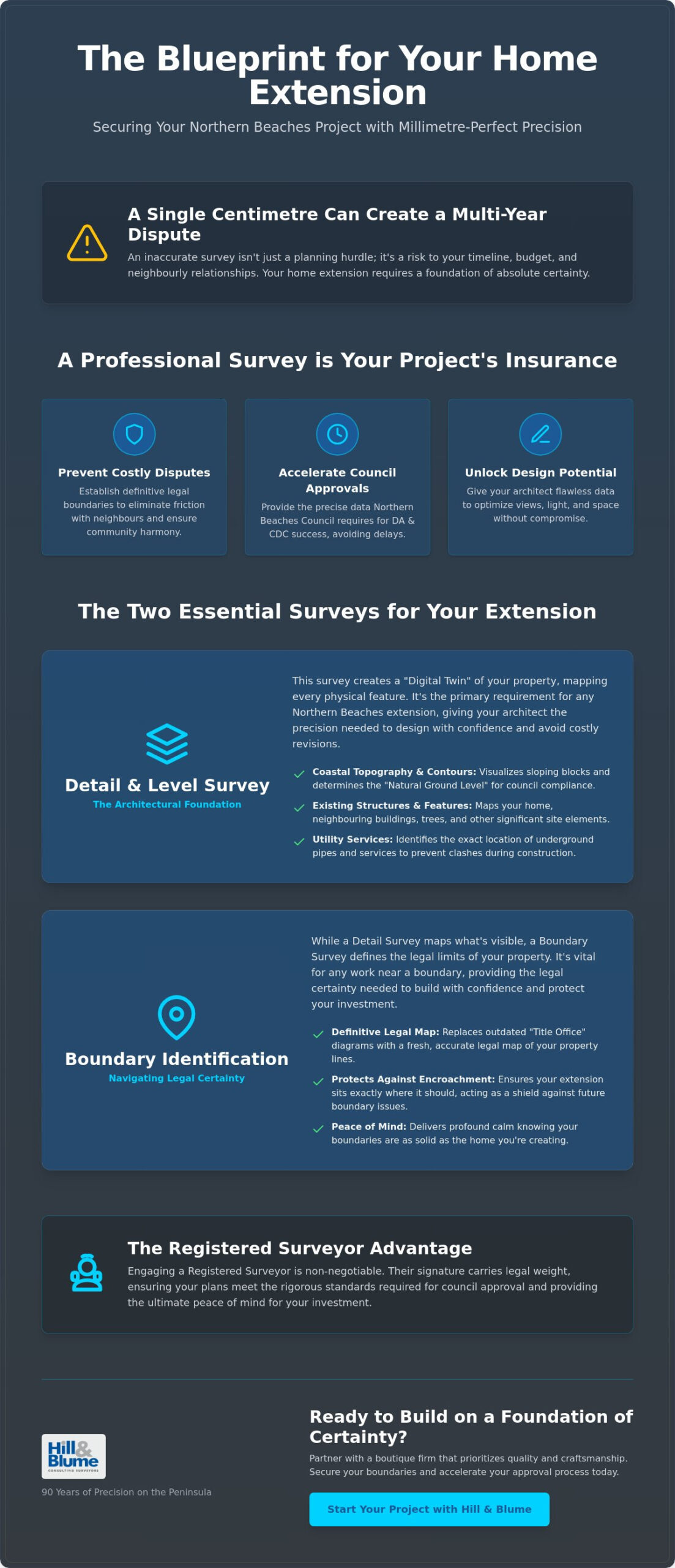 Survey for Home Extension Northern Beaches: The Professional Guide to DA Approval