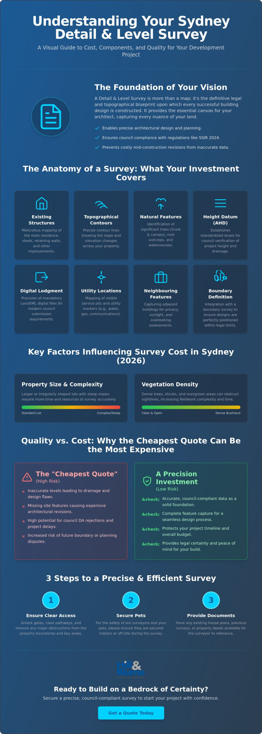Detail and Level Survey Cost in Sydney: A 2026 Homeowner’s Guide