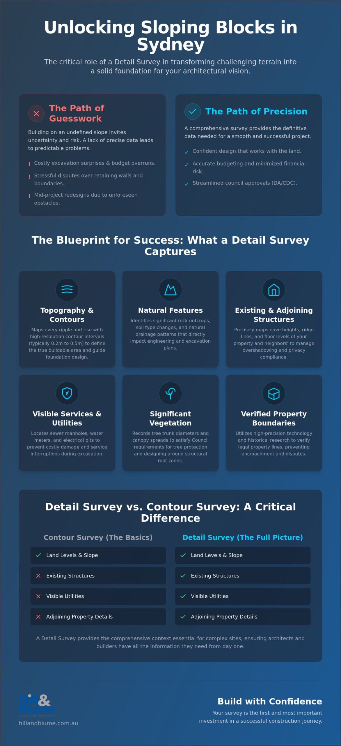 Detail Survey for Sloping Block Sydney: Navigating Complex Topography
