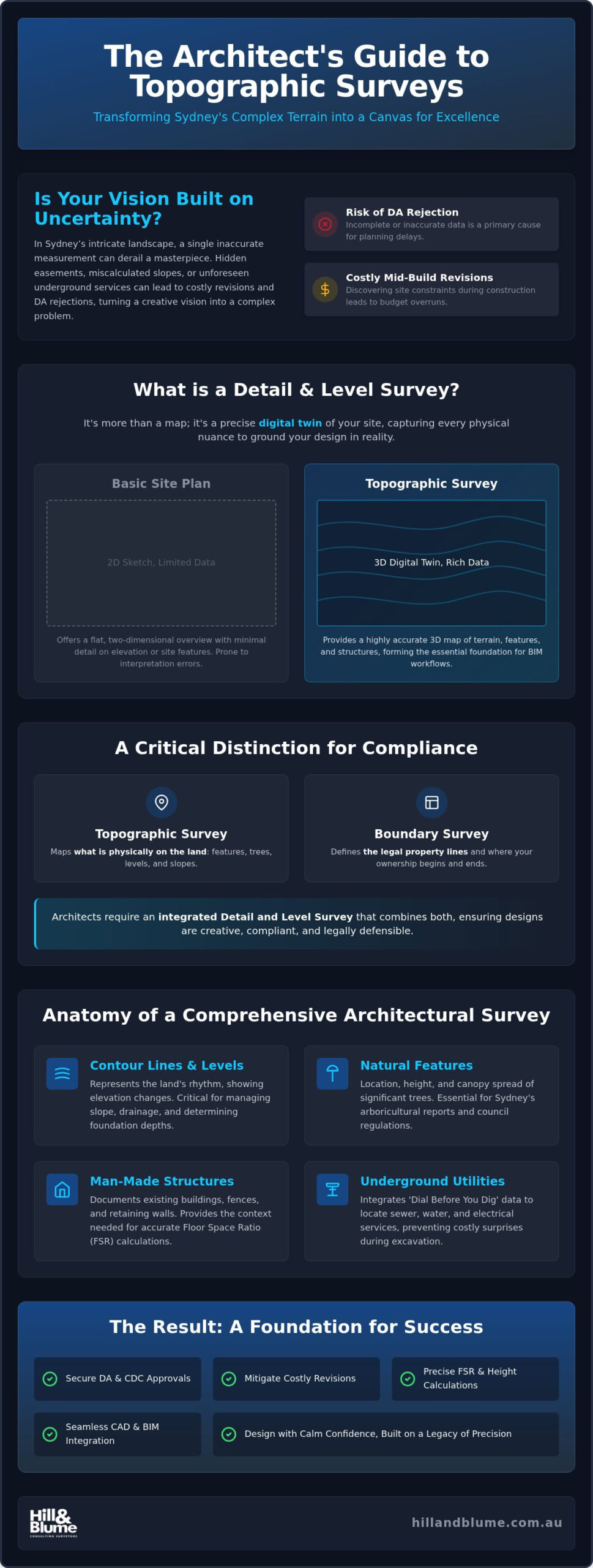 Sydney Topographic Survey Guide for Architects (2026)