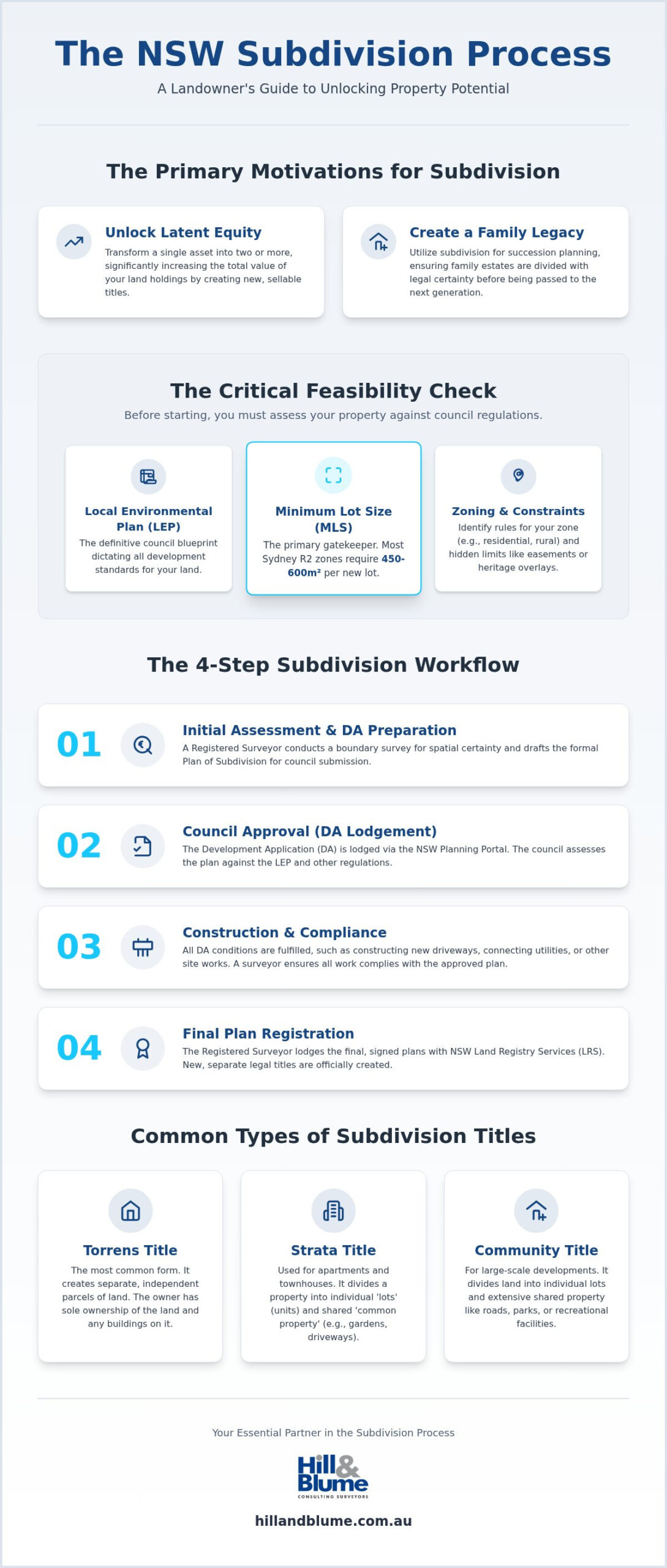 The Subdivision Process in NSW: A 2026 Guide to Unlocking Property Value