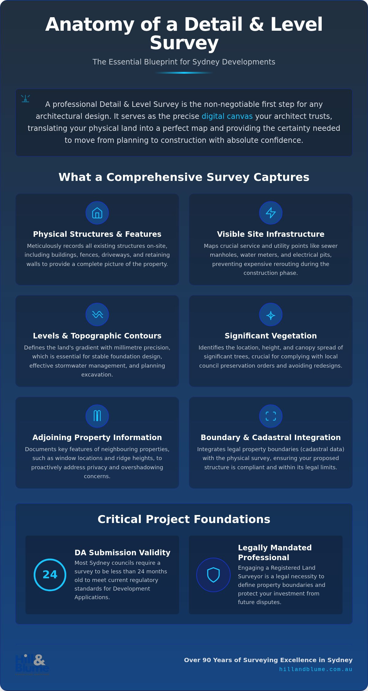 Detail and Level Survey Sydney: The Essential Canvas for Your 2026 Development