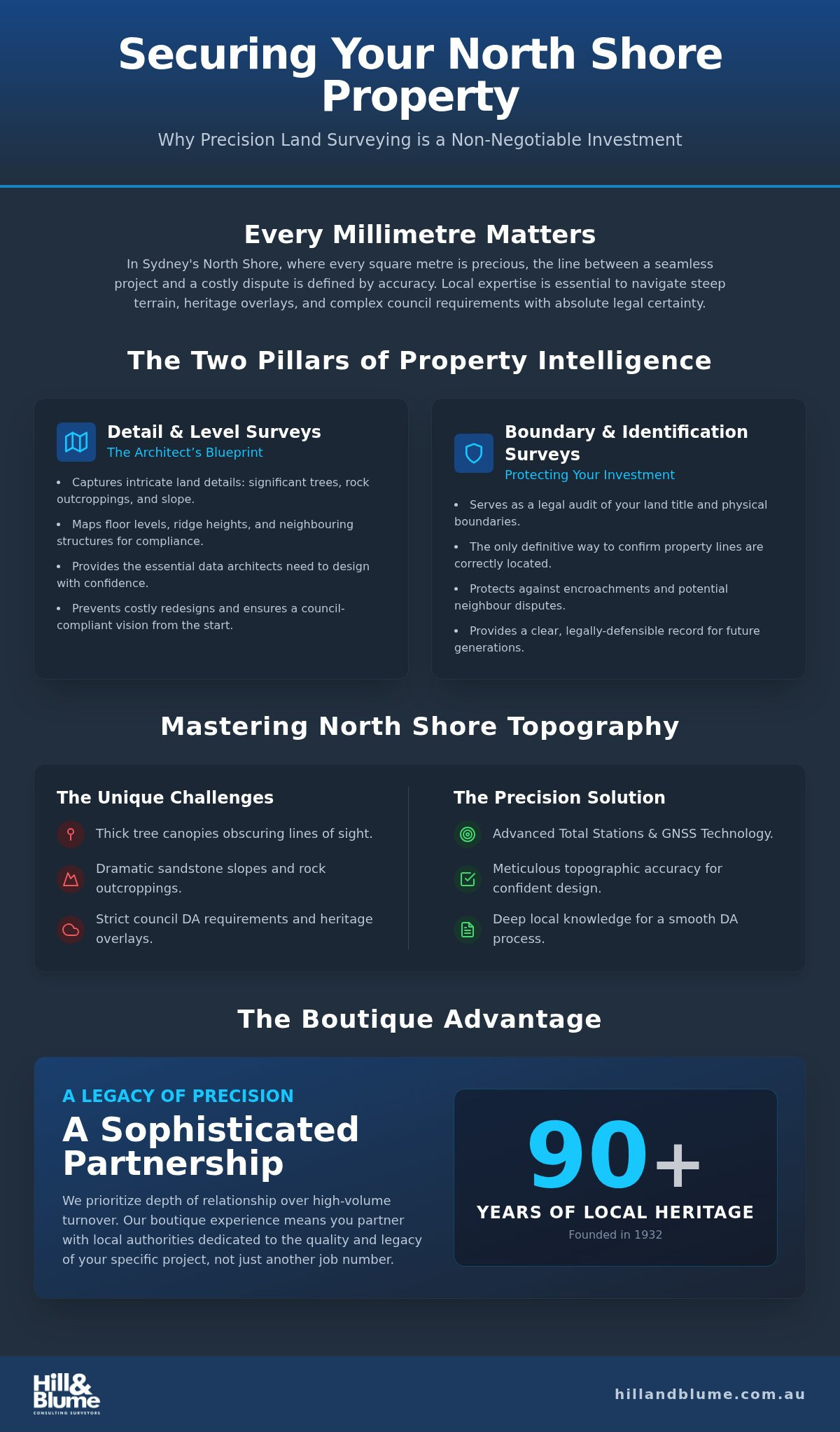 Expert Land Surveyor North Shore Sydney: Precision for Your Property