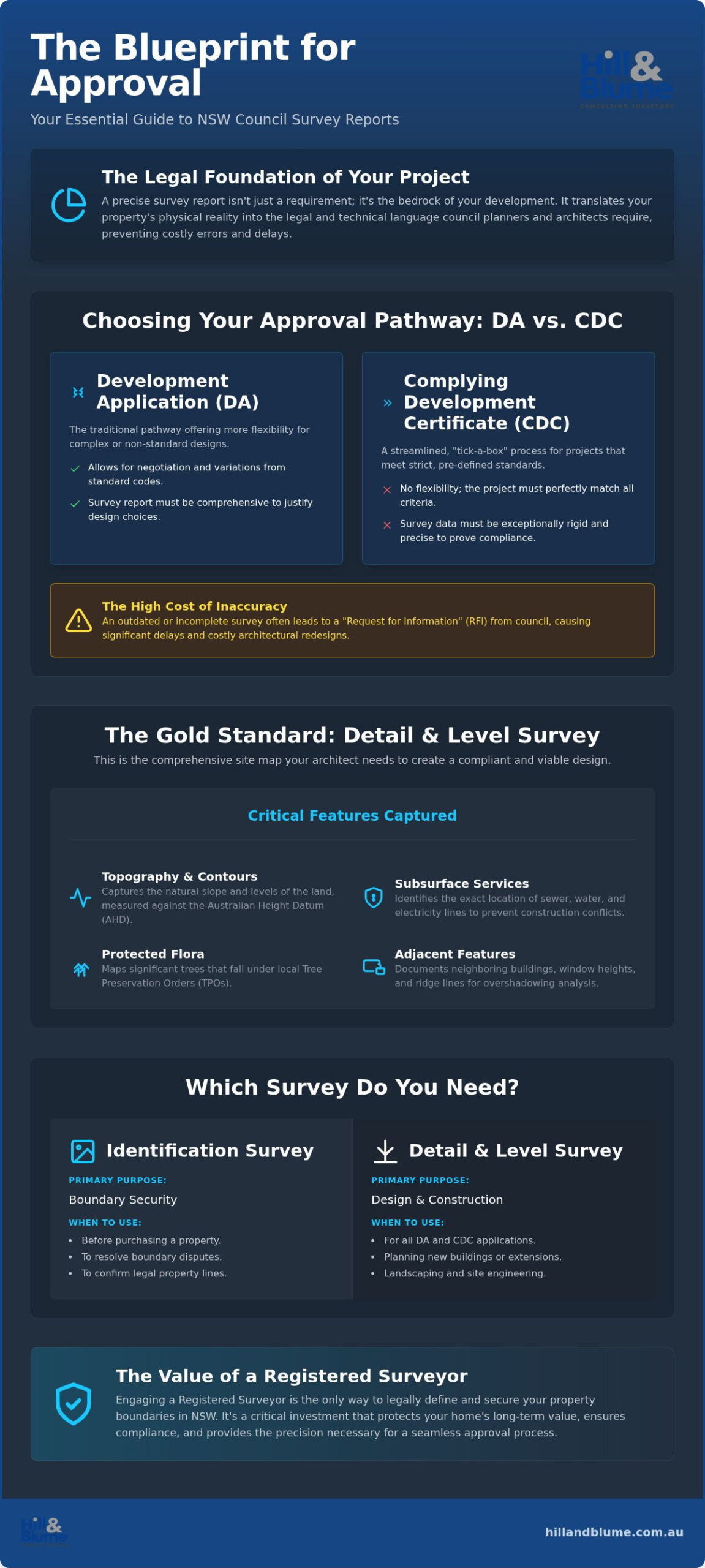NSW Council Approval Survey: 2026 Homeowner’s Guide