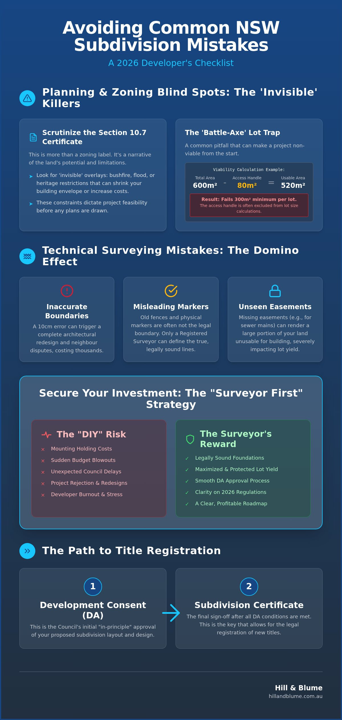 Avoiding Common Subdivision Mistakes in NSW: A 2026 Developer’s Checklist